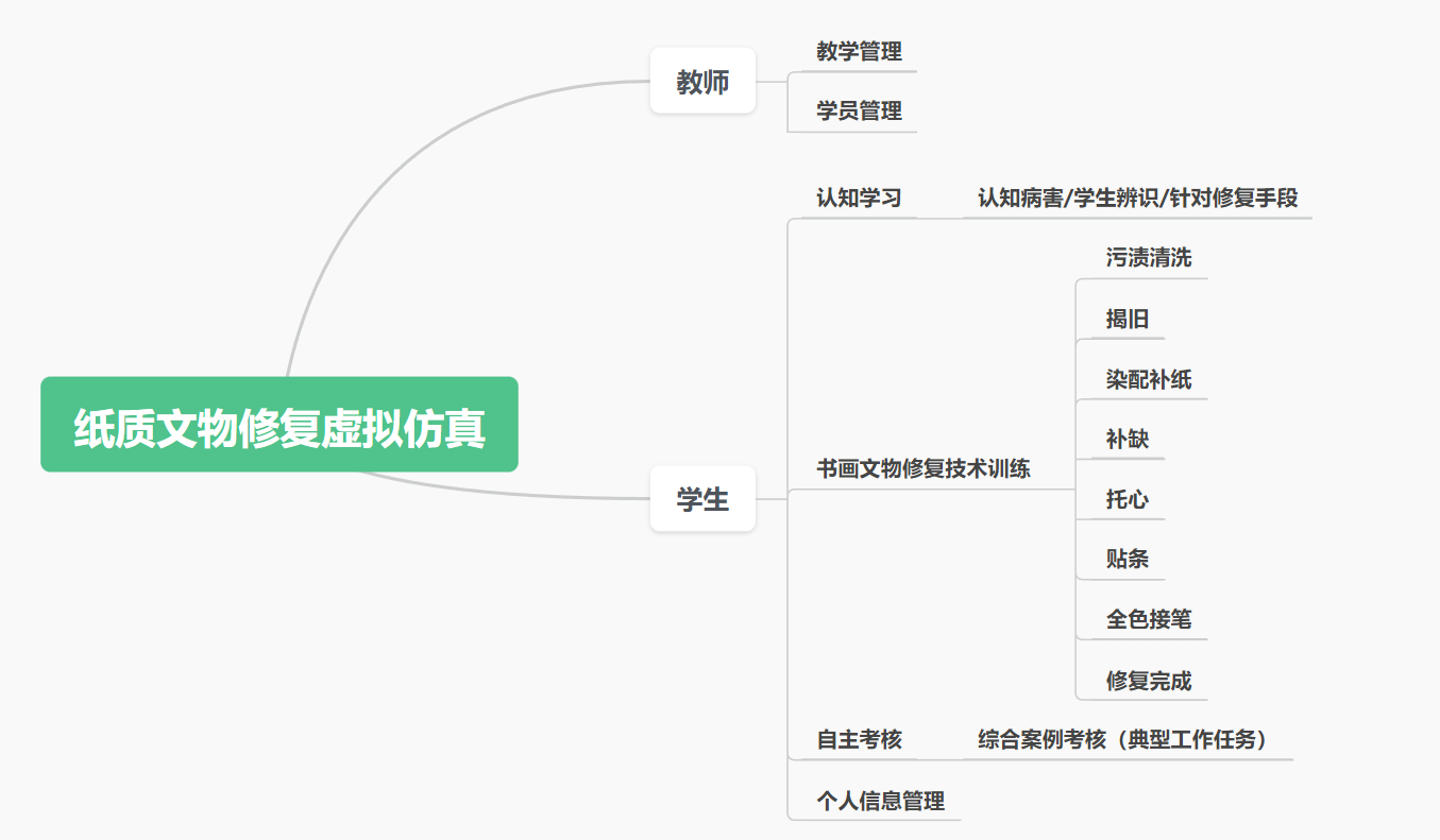 紙質文物修復虛擬仿真